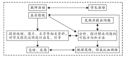 基于真实情境的高中地理问题化学习实践探索
