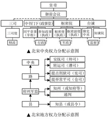 巧用图示教学法，让历史课堂教学的价值立意更明朗