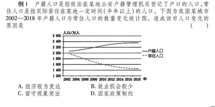 高中地理坐标图归纳及教学策略研究