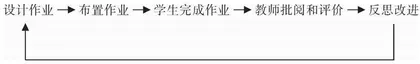 浅析“双减”政策下基于单元教学的高一地理作业设计