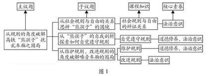 指向深度学习课堂的议题式教学探索