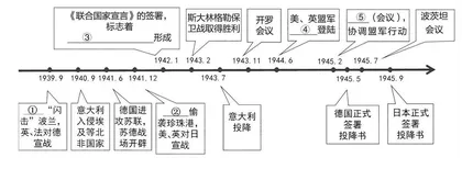“教—学—评”一体化的课堂教学设计