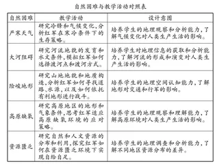 史地融合视角下的高中历史教学实践研究 