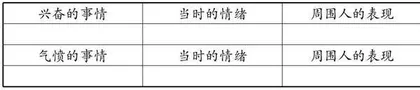 初中道德与法治教学生活化的实践探究