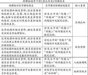 核心素养下初中区域地理问题式教学策略探究