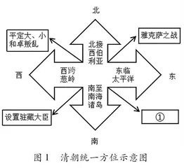 浅谈历史教学中的时空观培养