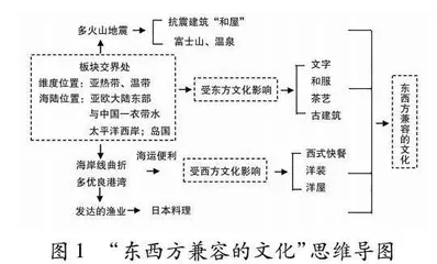 基于地理综合思维培育的思维导图构建探讨