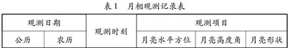 基于新教材的地理实践力培养方案