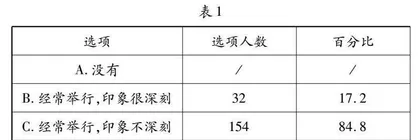 信息技术支撑下初中道法课堂与红色文化融合探究