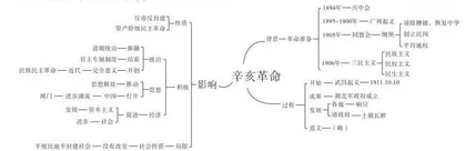 浅谈“双减”背景下初中历史有效作业的实施策略