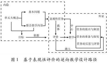 浅析高考地理综合题答题技巧