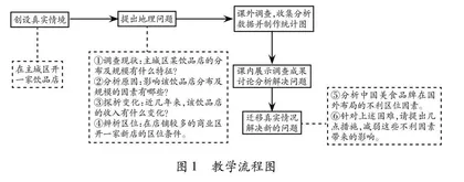 基于地理调查活动的问题式教学 