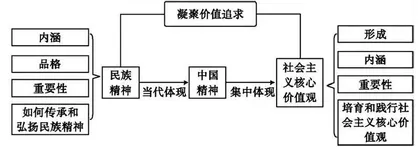 核心素养的落地生根之议题式教学