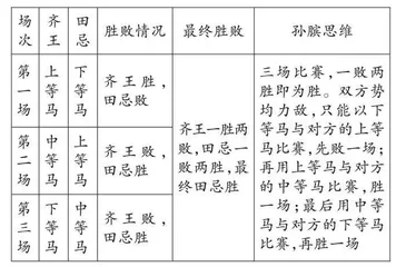 基于学习任务群的单元整体教学 