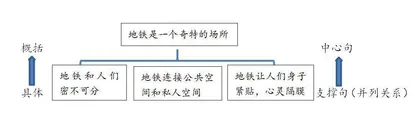 概括能力的进阶培养及其思维可视化