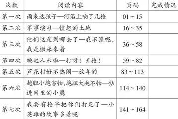 整本书阅读教学的三种课型