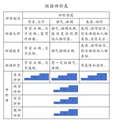 “教-学-评”一体化视域下朗读教学的设计