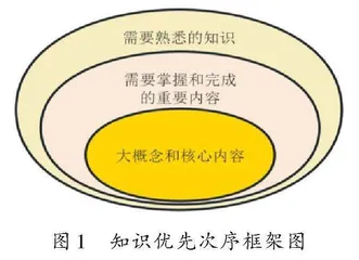 基于UbD理论的单元整体教学设计