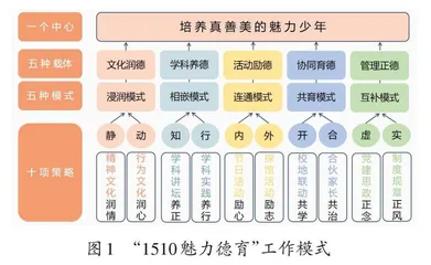 悦纳世界之美  绽放德行之光