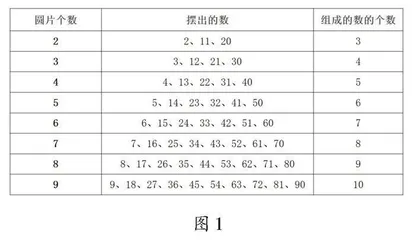“教-学-评”一体化学习进程设计与实施
