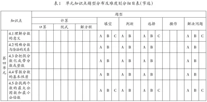 大数据支持下的作业设计与评价