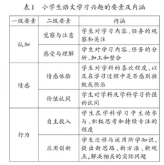 语文学习兴趣的影响因素与培养策略