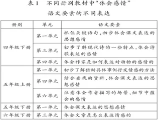 立足素养 找准点位