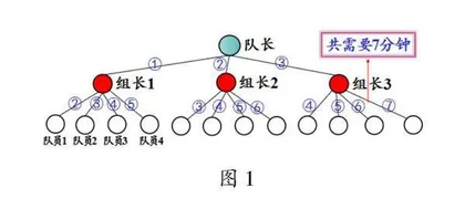 抓住本质建构模型