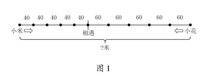 例谈模型意识的培养策略