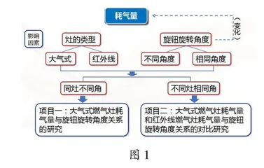 基于真情境  探寻真问题
