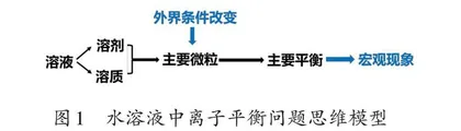 聚焦思维模型的单元整体复习设计