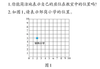 基于学习起点的深度探究学习