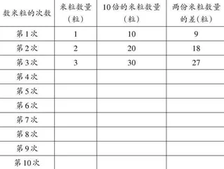 把握“差倍问题”数量关系