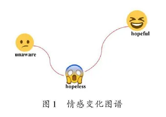 报告文学体裁文章的深度阅读策略