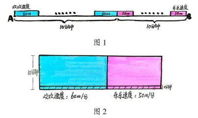 合理表征、整体建构“相遇问题”模型