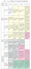 读懂教材：细化核心素养的单元行为表现0