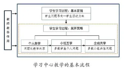 打造以学习为中心的课堂