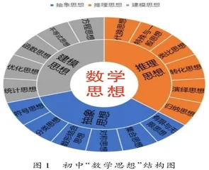 数学思想在教材和教学中的显性化