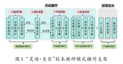 “灵动·生长”校本教研模式下的教研新范式  