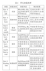 从单元整体教学视角谈小学英语PEP新教材使用策略  0