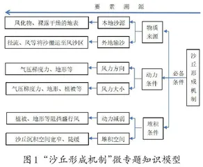 大单元教学理念下微专题教学策略