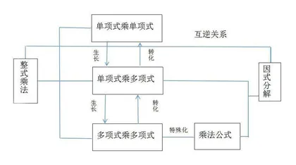 学习中心课堂理念探析