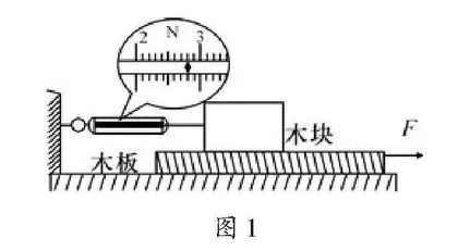 影响滑动摩擦力大小因素实验的改进
