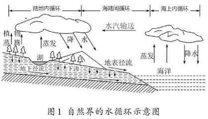 导学案与微课交互融合教学探析