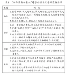 初中化学跨学科项目化学习设计与实践