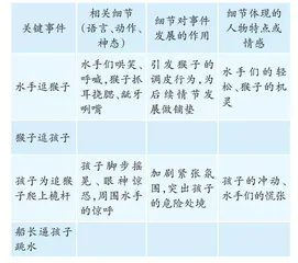 指向逻辑思维发展的小说深度阅读