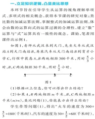 聚焦数学思想的单元复习教学策略