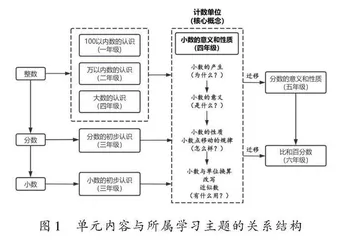 大单元视角下小学数学课程整合路径   