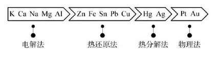 聚焦课程思政　创新教学设计