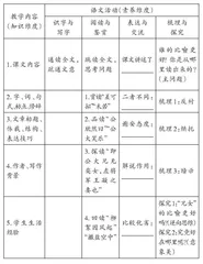 学习中心课堂的两个标志